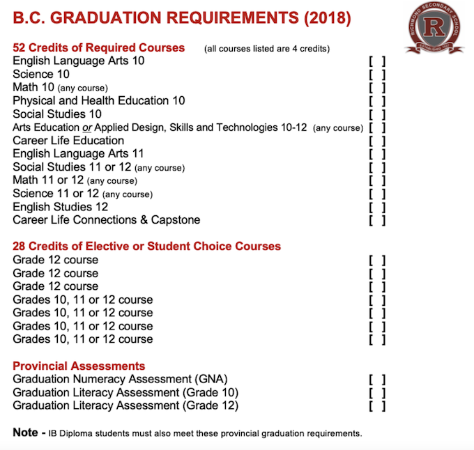 Grad Requirements